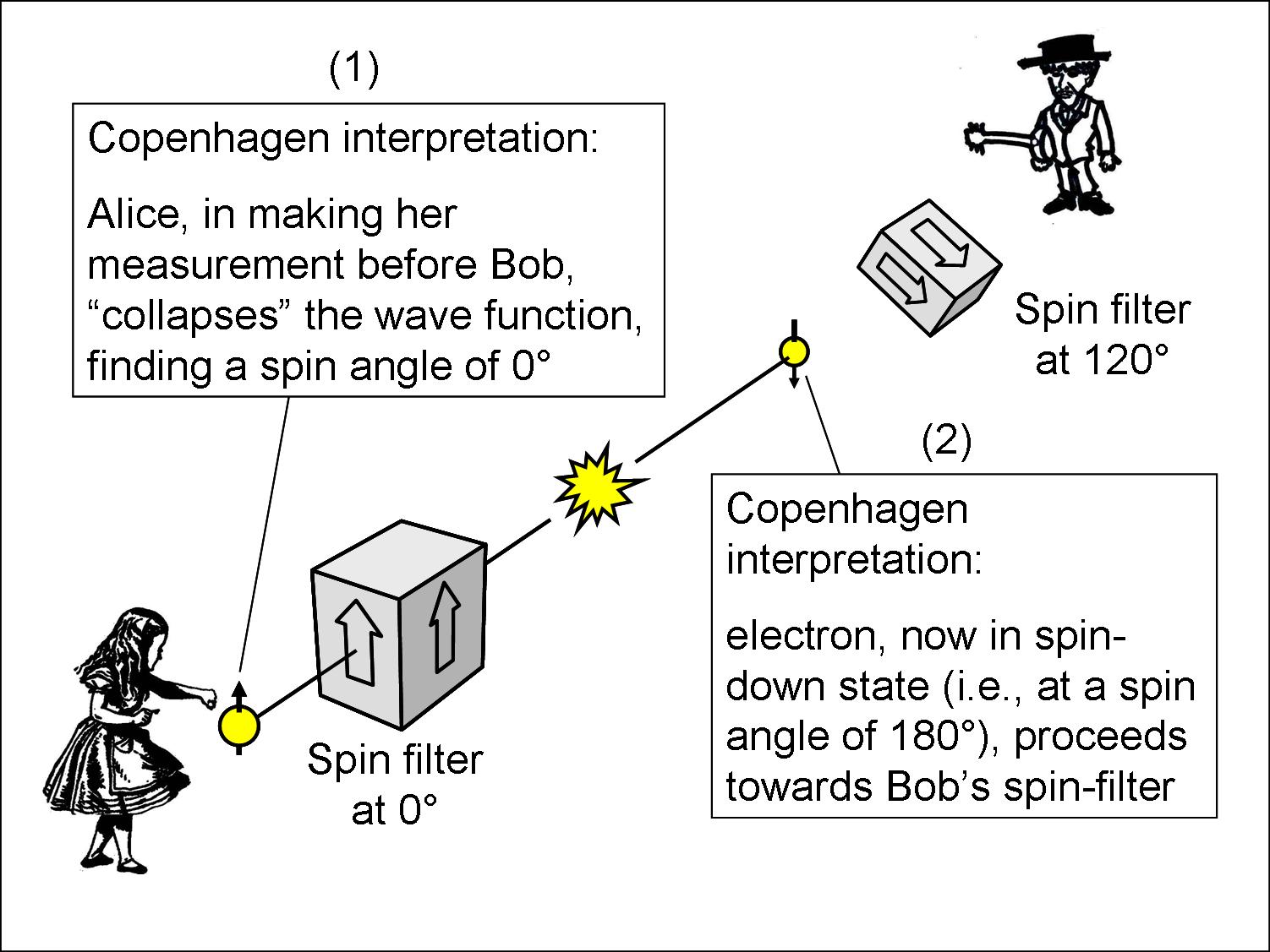 wave-function-collapse